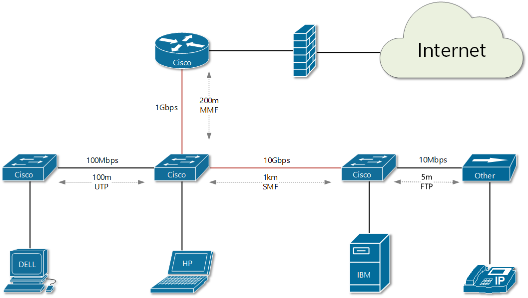 ethernet-physical-layer-standards-networkacademy-io